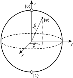 Linear Algebra for Quantum Computing: The Mathematical Foundation You Need