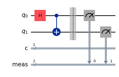 bell states quantum circuit diagram