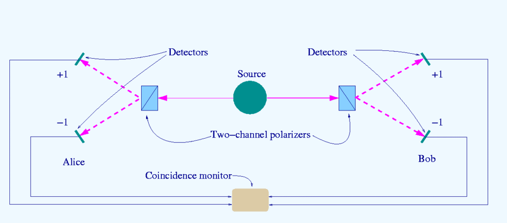 Bell Theorem Inequality Violation: From EPR Paradox to Quantum Information
