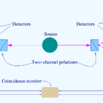 Bell Theorem Inequality Violation: From EPR Paradox to Quantum Information