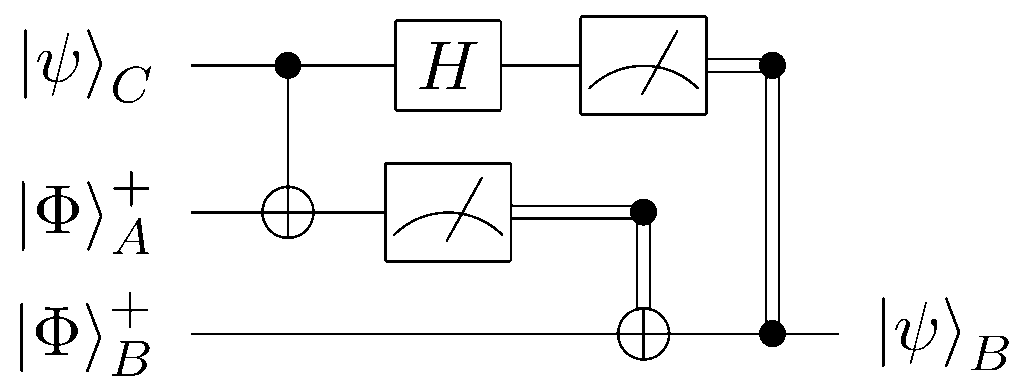 bell state quantum circuit: testing qiskit