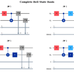Bell States Quantum Theory: Mathematical Foundation and Structure