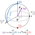 Quantum States and MeasuremenT