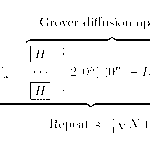 Grover’s Algorithm: The Quantum Search Advantage